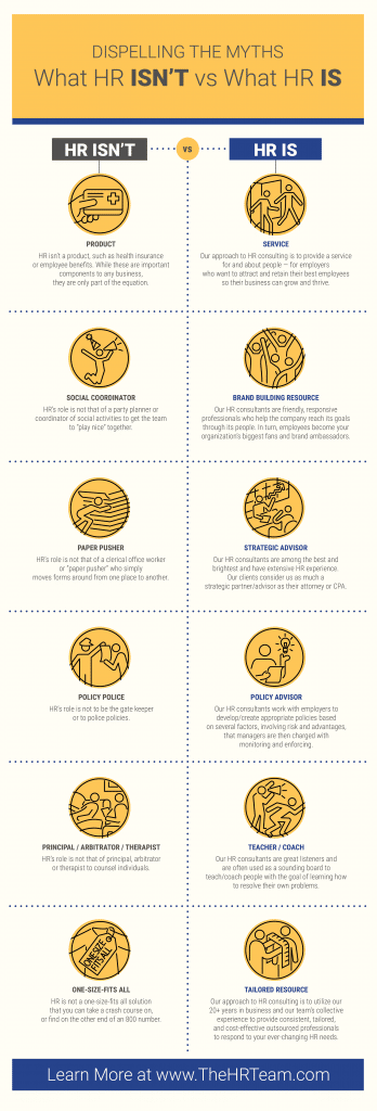HR Misconceptions Infographic