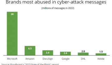 microsoft - cyber attacks